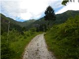 Cerkno - Dom na Poreznu